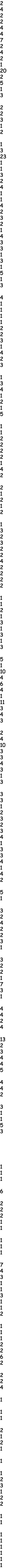 2 4 2 2 4 4 7 2 4 2 1 20 2 5 1 3 2 2 3 1 2 1 3 23 1 1 3 2 4 1 1 4 2 3 2 1 4 3 3 1 3 1 5 1 3 4 1 1 1 1 2 2 3 1 4 2 3 1 3 4 1 2 1 5 1 1 2 2 2 2 1 4 2 2 1 2 1 2 1 3 2 3 2 2 4 2 2 2 2 1 1 2 1 3 1 3 1 3 5 1 10 4 6 4 1 11 3 4 3 2 4 10 3 3 4 3 1 3 3 3 1 2 3 2 3 4 1 3 3 4 1 4 2 5 1 3 2 4 2 2 3 1 3 2 2 1 7 3 1 4 4 2 4 13 2 3 4 4 5 4 4 2 3 1 1 5 3 1 1 1 6 2 2 2 1 1 1 1 1 7 4 3 1 1 3 1 1 2 1 1 1 2 2 6 2 2 2 4 1 1 1 2 1 2 1 1 1 2 3 1 2 2 1 1 1 1 1 1 1 1