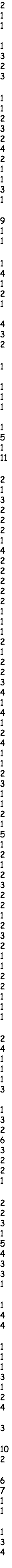 2 1 1 1 3 2 3 1 1 2 3 2 4 2 1 1 3 1 9 1 1 1 4 1 2 1 4 3 2 1 1 1 1 1 5 1 11 2 1 3 2 2 2 1 4 2 2 2 2 2 1 1 1 2 1 2 2 3 4 1 4 1 2 4 1 1 2 3 1 1 2 1 5 1 2 1 2 3 2 2 1 2 3 2 1 1 2 2 1 1 1 2 4 1 1 1 3 1 3 2 6 3 2 2 1 2 2 3 1 5 4 3 3 1 1 4 4 1 1 1 3 1 2 4 3 10 2 6 7 1 1 1 3 4 