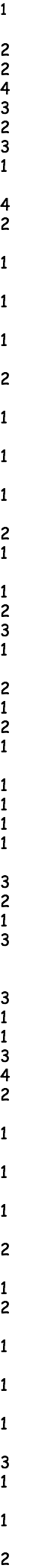 1 2 2 4 3 2 3 1 4 2 1 1 1 2 1 1 1 2 1 1 2 3 1 2 1 2 1 1 1 1 1 3 2 1 3 3 1 1 3 4 2 1 1 1 2 1 2 1 1 1 3 1 1 2